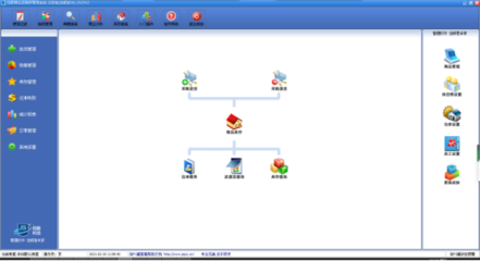 供應鏈管理系統(tǒng)軟件與信息系統(tǒng)運行維護服務