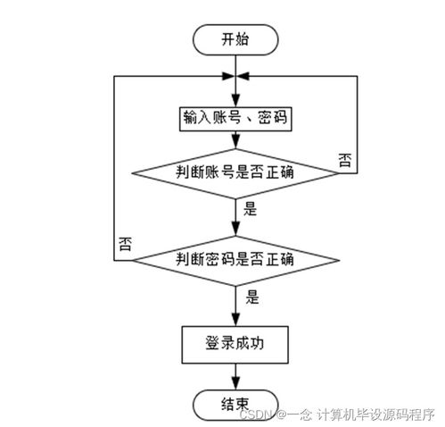 SSM社區(qū)志愿者服務(wù)管理系統(tǒng)運(yùn)行維護(hù)服務(wù)方案