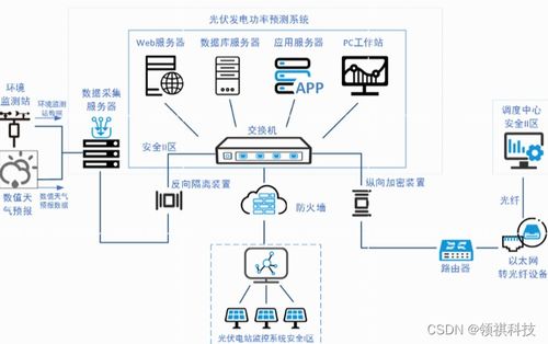 光功率預測系統 信息系統運行維護服務的關鍵環節