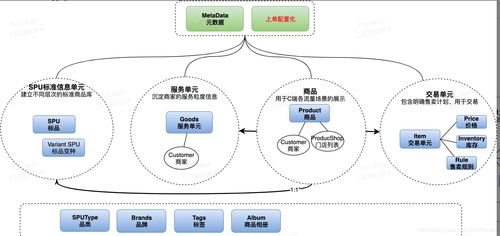 O2O行業(yè)商品系統(tǒng)構(gòu)建指南 告別“一手帶大”的傳統(tǒng)運(yùn)維模式