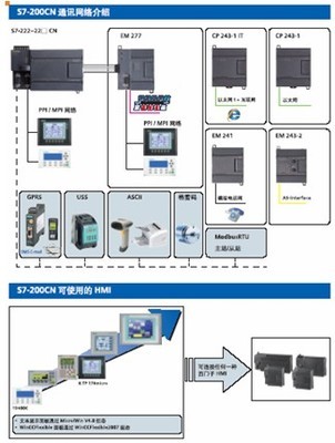 西門(mén)子S7-200CN新樣本發(fā)布，持續(xù)賦能中國(guó)工控自動(dòng)化