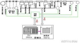自動(dòng)化控制系統(tǒng) 智能時(shí)代的工業(yè)神經(jīng)中樞