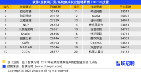 三季度全國平均薪酬9739元/月 網絡通信技術開發的薪資高位與普通勞動者的現實差距